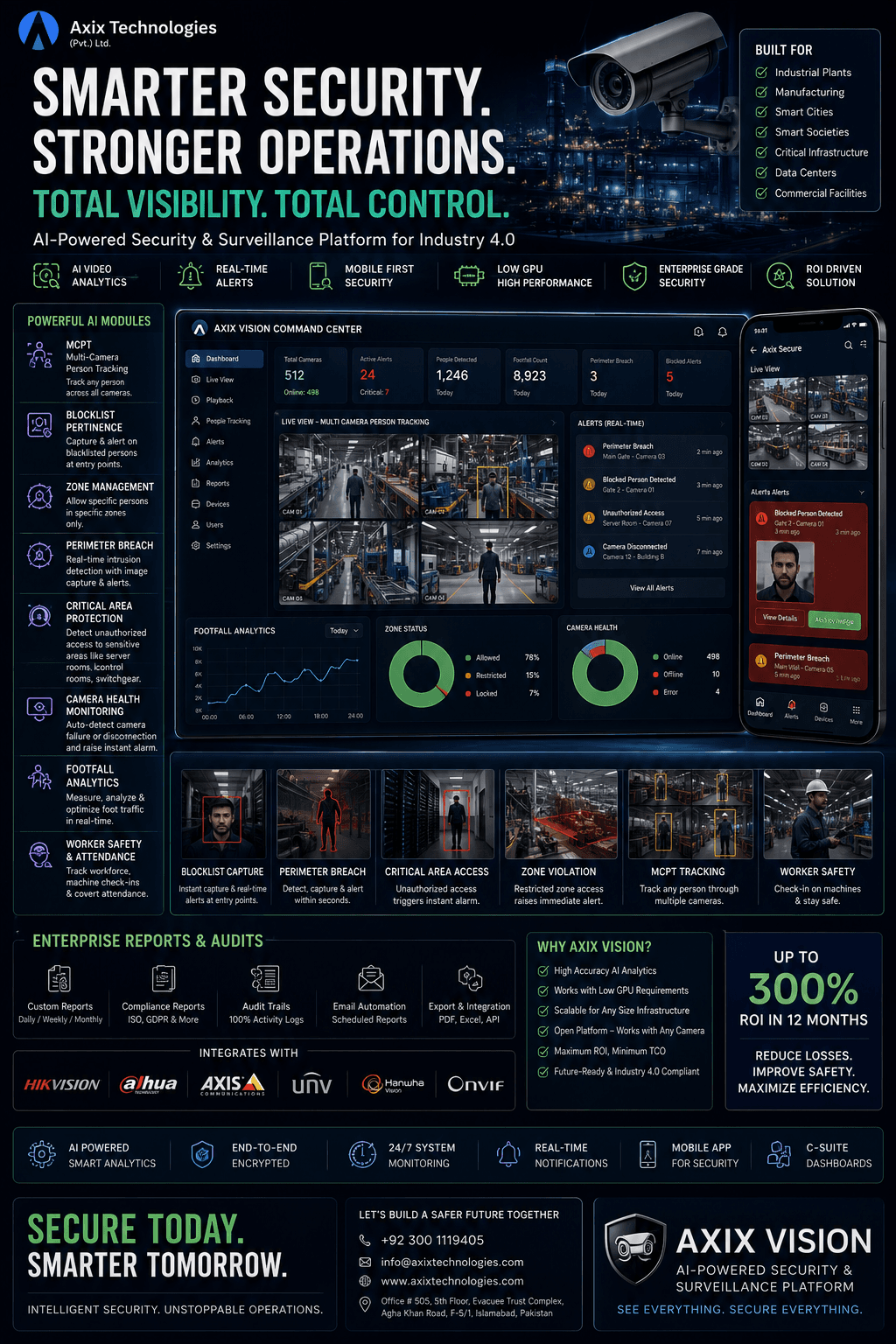 Axix Vision AI-powered security surveillance system dashboard with real-time alerts and camera health monitoring