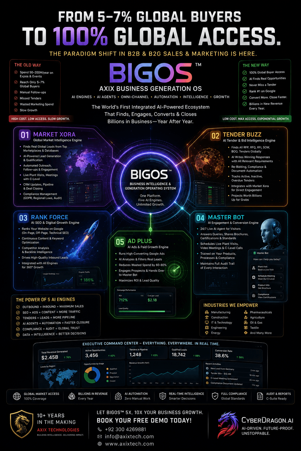 BIGOS AI business generation platform B2B tender intelligence and lead generation dashboard