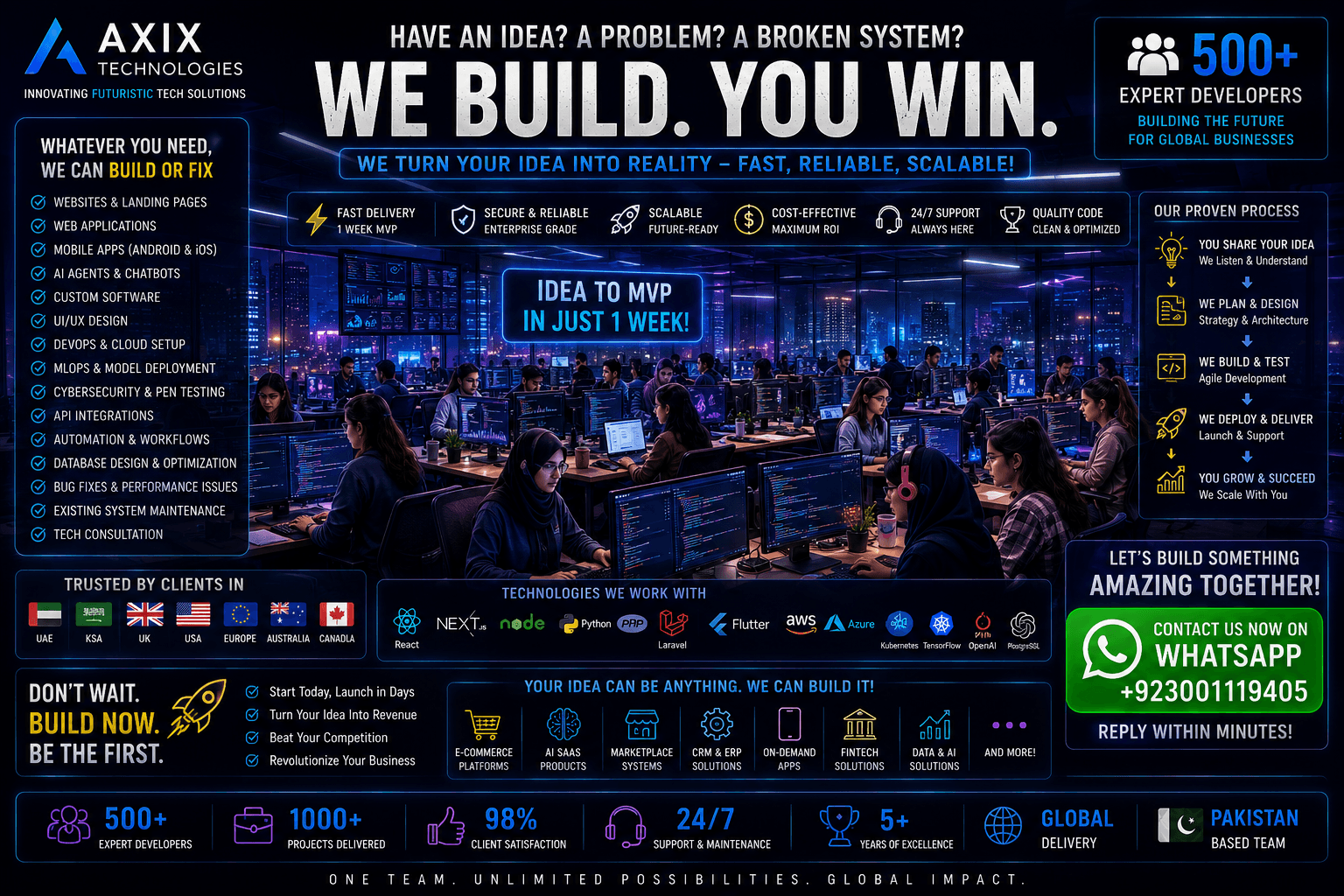 Custom software development company Pakistan team building enterprise web and mobile applications