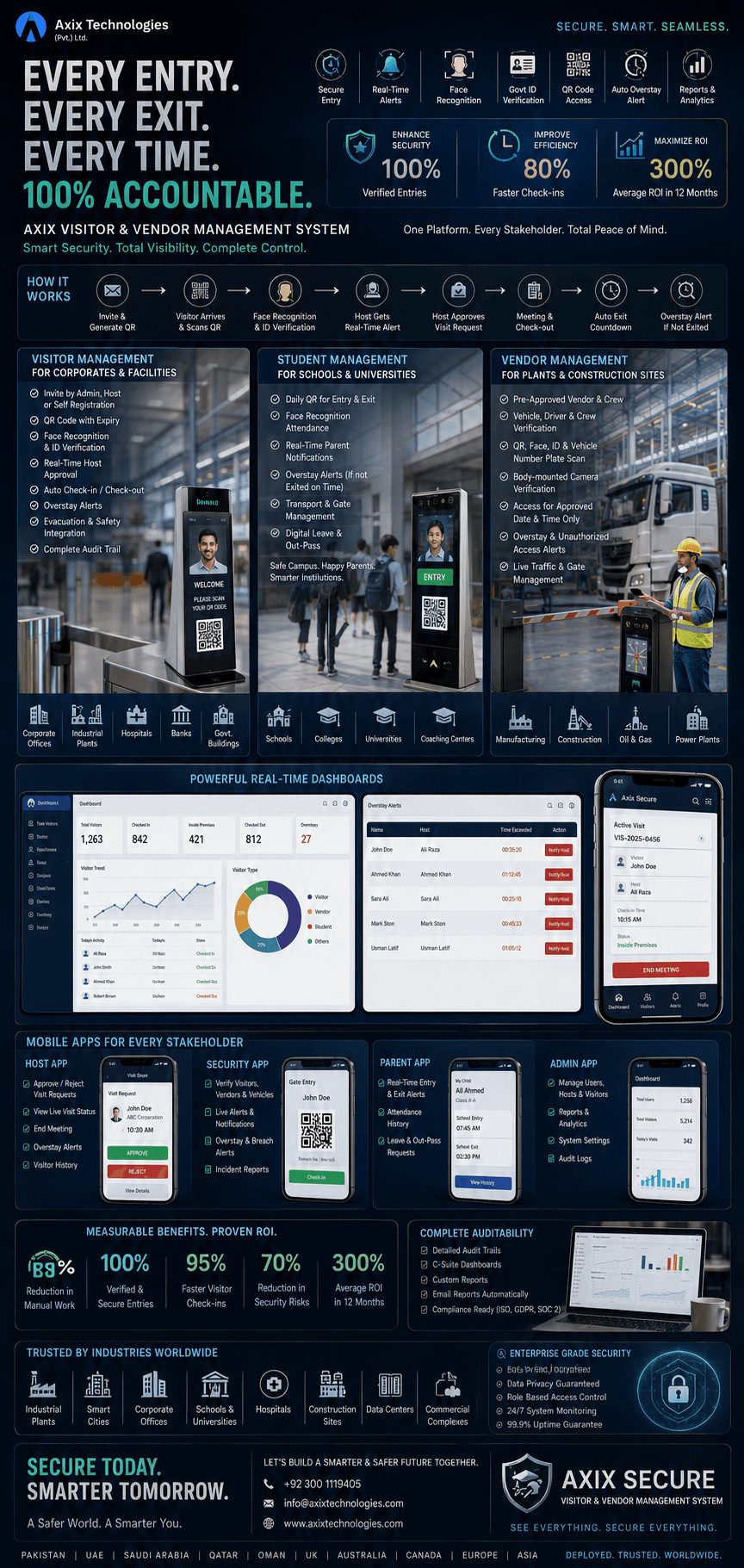 Axix Secure visitor management system enterprise dashboard with QR check-in and real-time host alerts